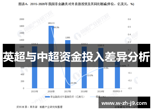 英超与中超资金投入差异分析